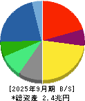 リコー 貸借対照表 2025年9月期