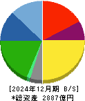 鴻池運輸 貸借対照表 2024年12月期