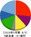 アズパートナーズ 貸借対照表 2024年9月期