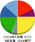 鴻池運輸 貸借対照表 2024年9月期