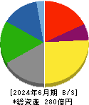 塩水港精糖 貸借対照表 2024年6月期 塩水港精糖 貸借対照表 2024年6月期