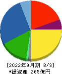 オカダアイヨン 貸借対照表 2022年9月期
