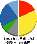 藤田エンジニアリング 貸借対照表 2024年12月期