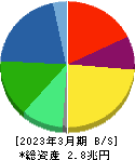 ニデック 貸借対照表 2023年3月期 ニデック 貸借対照表 2023年3月期