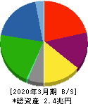 神戸製鋼所 貸借対照表 2020年3月期 神戸製鋼所 貸借対照表 2020年3月期