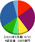 日本エスコン 貸借対照表 2023年9月期