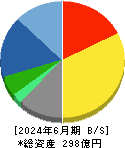オーテック 貸借対照表 2024年6月期