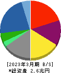 双日 貸借対照表 2023年3月期 双日 貸借対照表 2023年3月期