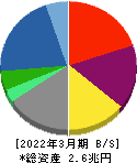 双日 貸借対照表 2022年3月期