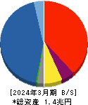 東海東京フィナンシャル・ホールディングス 貸借対照表 2024年3月期