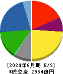 トピー工業 貸借対照表 2024年6月期 トピー工業 貸借対照表 2024年6月期