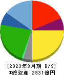 スターツコーポレーション 貸借対照表 2023年3月期 スターツコーポレーション 貸借対照表 2023年3月期