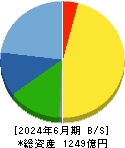 ＭＡＲＵＷＡ 貸借対照表 2024年6月期