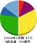 マルマエ 貸借対照表 2024年2月期 マルマエ 貸借対照表 2024年2月期