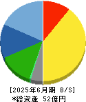 アジュバンホールディングス 貸借対照表 2025年6月期