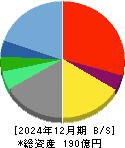 ウィザス 貸借対照表 2024年12月期