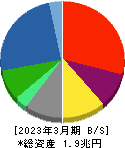 ＩＨＩ 貸借対照表 2023年3月期