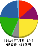 サトウ食品 貸借対照表 2024年7月期