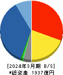 第一実業 貸借対照表 2024年3月期 第一実業 貸借対照表 2024年3月期