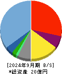 ジンジブ 貸借対照表 2024年9月期