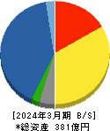 ヨシコン 貸借対照表 2024年3月期 ヨシコン 貸借対照表 2024年3月期