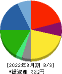 ＴＤＫ 貸借対照表 2022年3月期