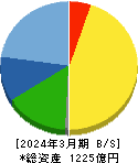 MARUWA 貸借対照表 2024年3月期 MARUWA 貸借対照表 2024年3月期