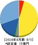 アップコン 貸借対照表 2024年4月期 アップコン 貸借対照表 2024年4月期