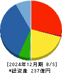 ＡＩメカテック 貸借対照表 2024年12月期