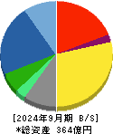 アジア航測 貸借対照表 2024年9月期