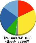 三晃金属工業 貸借対照表 2024年9月期