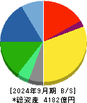 ナブテスコ 貸借対照表 2024年9月期