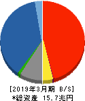 Ｔ＆Ｄホールディングス 貸借対照表 2019年3月期