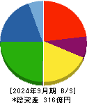 エンシュウ 貸借対照表 2024年9月期
