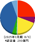 AMGホールディングス 貸借対照表 2025年3月期 AMGホールディングス 貸借対照表 2025年3月期
