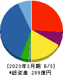 ＡＭＧホールディングス 貸借対照表 2023年3月期