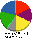 JFEホールディングス 貸借対照表 2020年3月期 JFEホールディングス 貸借対照表 2020年3月期