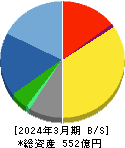 電気興業 貸借対照表 2024年3月期 電気興業 貸借対照表 2024年3月期