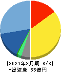 イントラスト 貸借対照表 2021年3月期 イントラスト 貸借対照表 2021年3月期