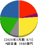 ATグループ 貸借対照表 2020年3月期 ATグループ 貸借対照表 2020年3月期