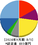 ブシロード 貸借対照表 2024年9月期