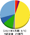 横田製作所 貸借対照表 2021年6月期