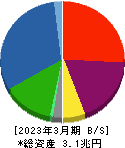 芙蓉総合リース 貸借対照表 2023年3月期 芙蓉総合リース 貸借対照表 2023年3月期