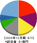 G-FACTORY 貸借対照表 2020年12月期 G-FACTORY 貸借対照表 2020年12月期