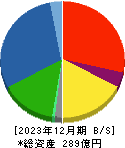 富士ピー・エス 貸借対照表 2023年12月期 富士ピー・エス 貸借対照表 2023年12月期