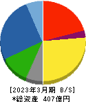 油研工業 貸借対照表 2023年3月期 油研工業 貸借対照表 2023年3月期