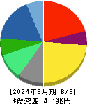 日本電気 貸借対照表 2024年6月期
