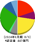 アサガミ 貸借対照表 2024年6月期 アサガミ 貸借対照表 2024年6月期