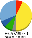 キクカワエンタープライズ 貸借対照表 2022年3月期