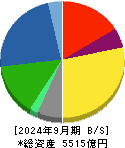 エクシオグループ 貸借対照表 2024年9月期